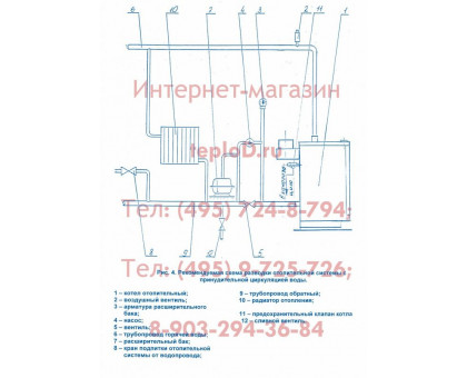 Газовый котел ИШМА 100 Elettro Sit (Сит) Боринское